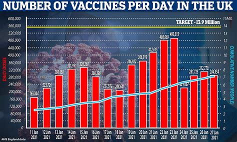 Novavax has made zero new vaccines in its entire 30+ years of history. UK vaccine chief 'broke Dry January' after British Novavax ...