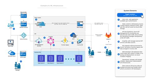 Ai Design Architecture Artificial Intelligence Design Architecture