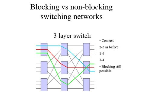 Ppt Packet Switching Basics Powerpoint Presentation Free Download