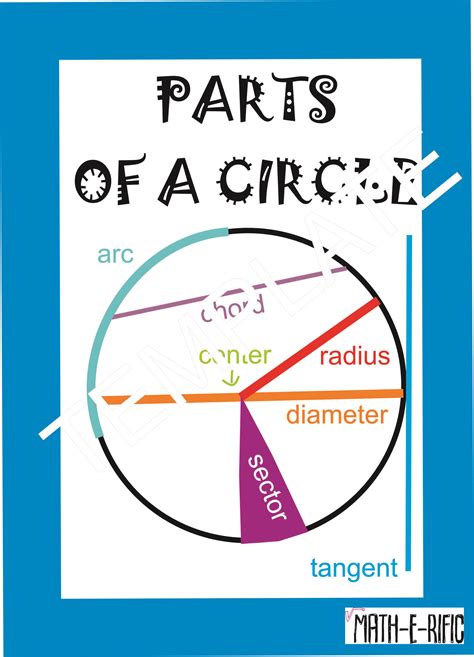 Parts Of A Circle 1 X A3 • Teacha