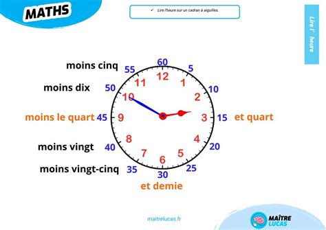 Fiche Exercices Lire l heure moins 10 moins le quart Maître Lucas