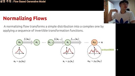 만끽의 Flow Based Generative Model 소개 Youtube