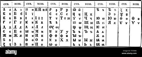 Cyrillic And Russian In Which Russian Alphabet Uses Letters From The