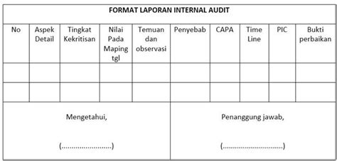 Contoh Laporan Hasil Audit Internal Guru Paud