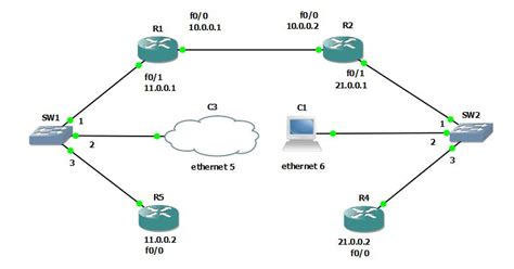 This method requires two network cables, one connecting each computer to the fixture. cisco commands - Connecting two routers in different ...