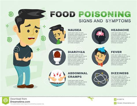 Food Poisoning Symptoms Man Infographic Poster Vector Illustration