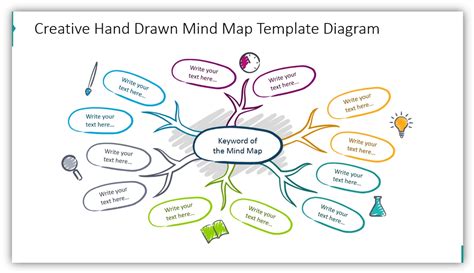 Mindmaster lets you capture, organize, style and share your thoughts. Making Creative Mind Map Presentations - Blog - Creative ...