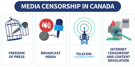 Censorship In Canada Use A Vpn To Bypass Restrictions