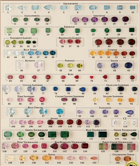 Gemstone Identification Chart Gemstone Colors Minerals And Gemstones