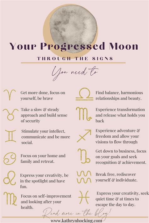 Your Progressed Moon Through The Signs Evolved Emotional Needs