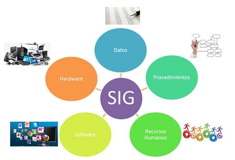 Herramientas Tecnológicas Sistemas De Información Gerencial