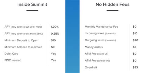 Visa is a global payments technology company that connects consumers, businesses, financial institutions, and governments to fast, secure and reliable electronic payments. New Aspiration Checking Account Has 1% APY and Free Global ATM Use - OUT AND OUT