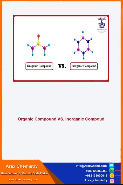 Inorganic Vs Organic Inorganic Compound Organic Molecules Covalent
