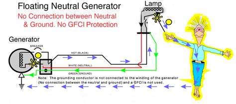 Earthing Of Portable Generators The Earth Images Revimageorg