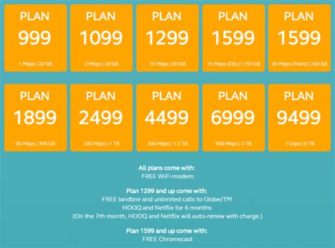 Globe Broadband Offers Revamped Plans With Faster Speeds And More