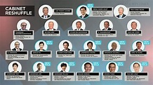 What Is The New Cabinet Ministers 2020 Singapore | Homeminimalisite.com