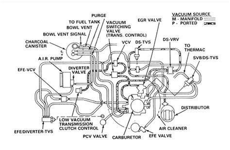 Diagram 1987 Trans Am Vacuum Hose Diagram Mydiagramonline