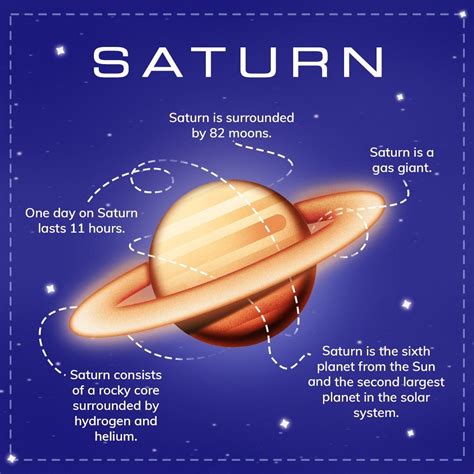 Our Planets Facts About The Planet Saturn Online Star Register