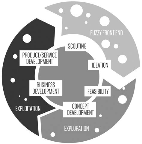 Open Innovation Process Download Scientific Diagram