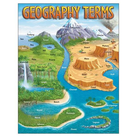 geography terms chart geography world geography teaching geography