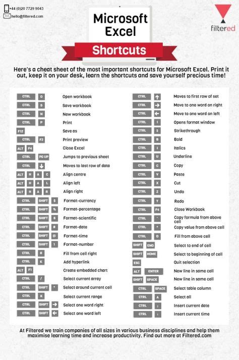 Microsoft Excel Shortcuts Microsoft Excel Excel Hacks Computer