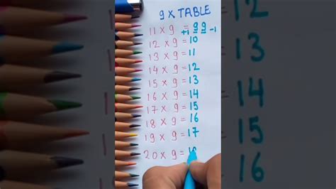 Best Multiplication Trick Viral Shorts Multiply By 9 Best