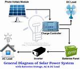Images of Solar Battery Vs Normal Battery