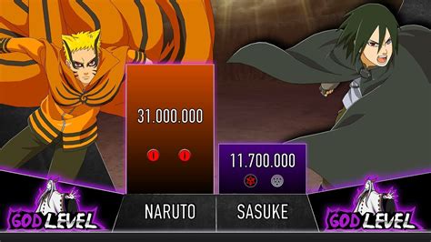 Naruto Vs Sasuke Power Levels Over The Years Up To Chapter 54 Boruto