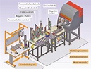 Industrie 4.0: Produkt steuert Fertigungsprozess selbst - ingenieur.de