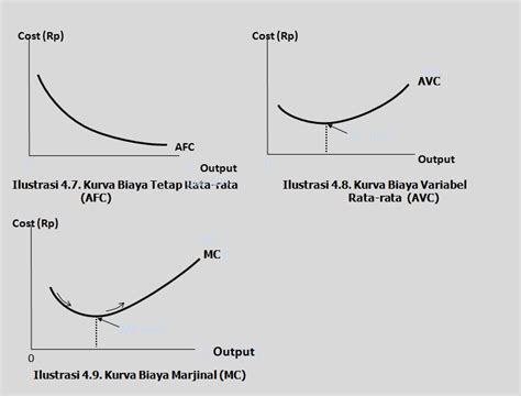 Reza Blogs Biaya Produksi