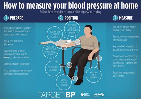How To Measure The Blood Pressure Vlrengbr