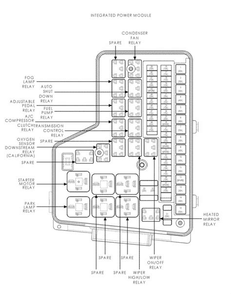 2005 Dodge Dakota Fuse Panel Diagram