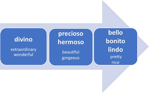 11 Ways To Say Beautiful In Spanish To A Woman Or A Man