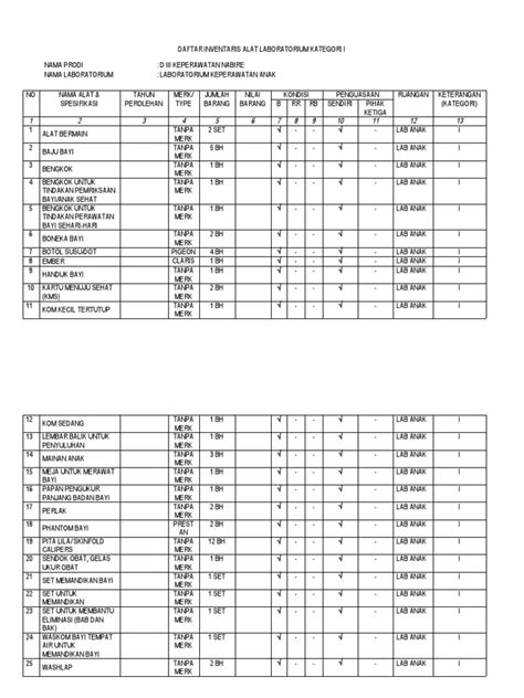 Daftar Inventaris Alat Laboratorium Kategori 1 Pdf