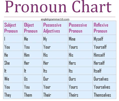 For there was a fellow on a horse, looking down at me—a fellow fresh out of a picture book. Grammar Pronoun Rules Chart, Pronoun Exercises With Answers