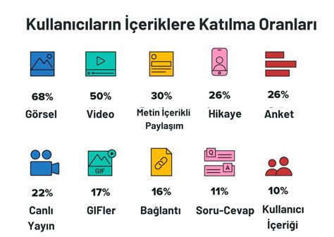 Sosyal Medya Etkileşimi Nasıl Arttırılır