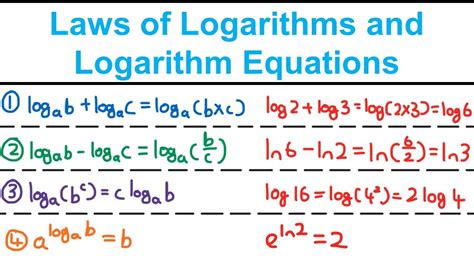 Laws Of Logarithms And Logarithm Equations Exponential And Logarithms