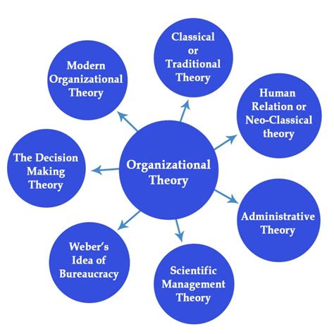 ⛔ Classical And Behavioural Approaches To Management Classical And