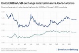 Why Exchange Rate Fluctuations Matter – Especially Now