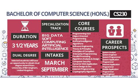 Cs230 Bachelor Of Computer Science Hons