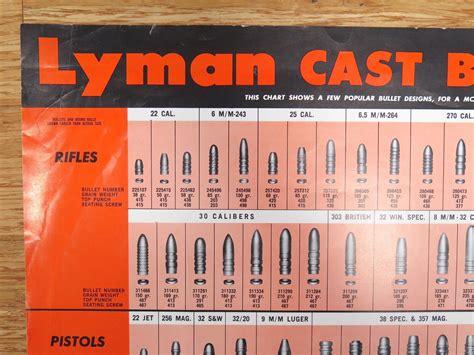 Vintage Original Lyman Cast Bullet Reference Chart Poster Varying