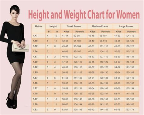 Weight Height Age Charts Lovely Weight Chart By Age Weight Chart For The Best Porn Website