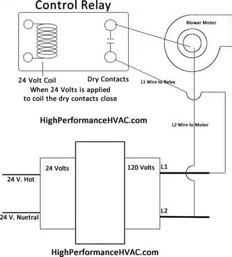 We present old furnace wiring diagram here since it will be so simple for you to access the web solution. Wiring Diagram Older Furnace Heater Relay - Wiring Diagram Schemas