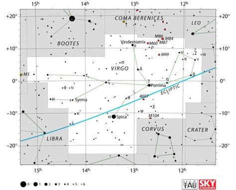 Virgo Constellation Stars Myth Facts History Location