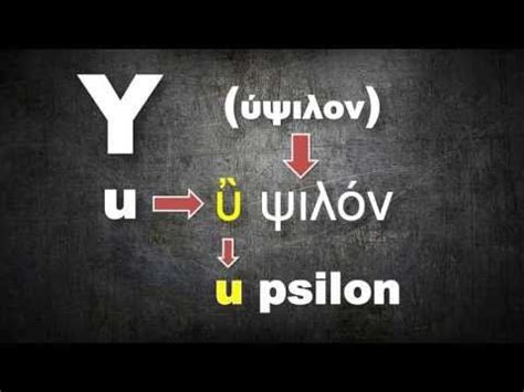 I initially learned the modern greek pronunciation, but had difficulty learning to spell words, so i switched to. Greek alphabet the CORRECT pronunciation - YouTube | Greek ...