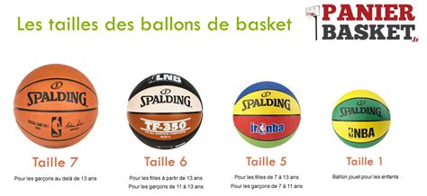 Comment Choisir La Taille Dun Ballon De Basket