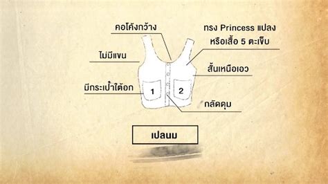 ถ้าหากพูดถึงคู่แม่ลูกผูกพันธ์ คงจะหนีไม่พ้น หญิง รฐา และ แม่น้อย โพธิ์งาม ฟันฝ่ามรสุมมานับไม่ถ้วน เรียกว่าชีวิตสมบุกสมบันมาก กว่าจะอยู่สุข. พัฒนาการชุดชั้นใน จากอดีต รัชกาลที่ 4 จนถึงปัจจุบัน