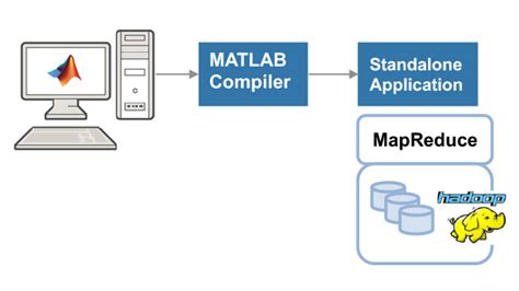 Matlab Compiler Matlab