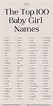 *The* 100 Most Popular Baby Names - 2023 (Girl Edition)