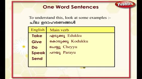 We hope this will help you to understand malayalam better. Learn Malayalam Through English | Lesson - 11 One word ...